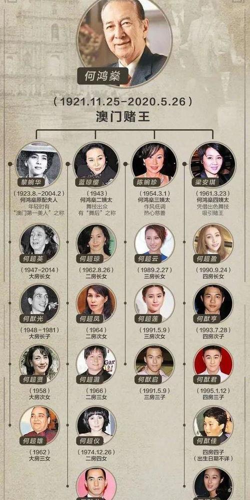霍家八卦最新爆料,独家揭秘霍氏家族最新惊人内幕