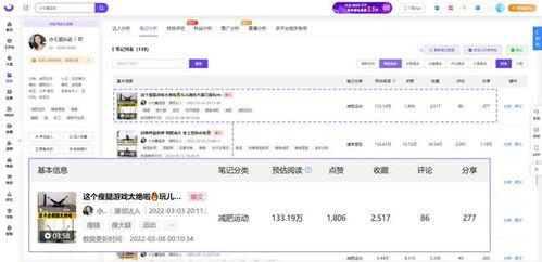小红书上最新爆料的博主,揭秘热门博主幕后故事，带你走进网红圈